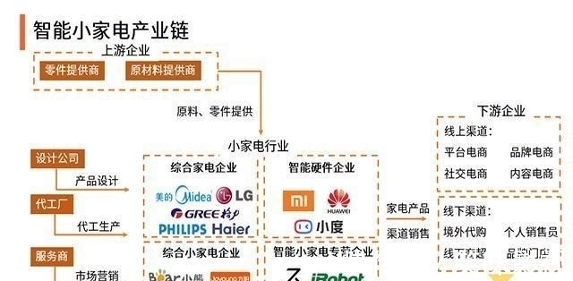 這類產(chǎn)品賣爆了,家家都有?市場規(guī)模翻番,2023年要達(dá)到6400億?